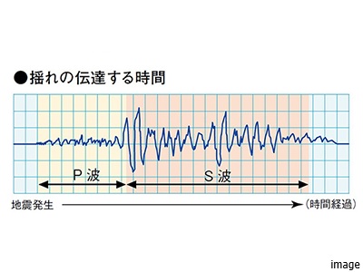 P波｜ザ・パークハウス花小金井ガーデン