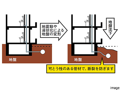 給水管とガス管の耐震化対策｜ザ・パークハウス花小金井ガーデン