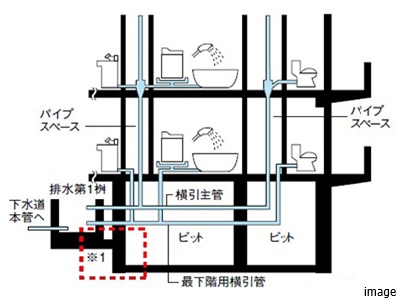 配水管の耐震化対策｜ザ・パークハウス花小金井ガーデン