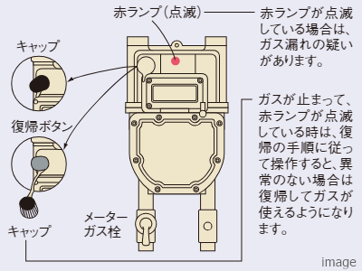 マイコンガスメーター｜ザ・パークハウス花小金井ガーデン