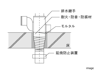 防炎延焼防止装置｜ザ・パークハウス花小金井ガーデン