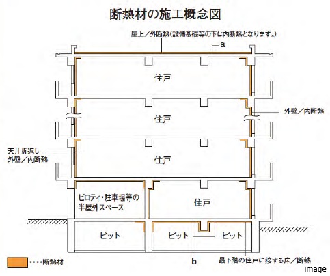 断熱材の施工概念図｜ザ・パークハウス花小金井ガーデン