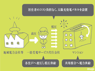 ソレッコ｜ザ・パークハウス花小金井ガーデン