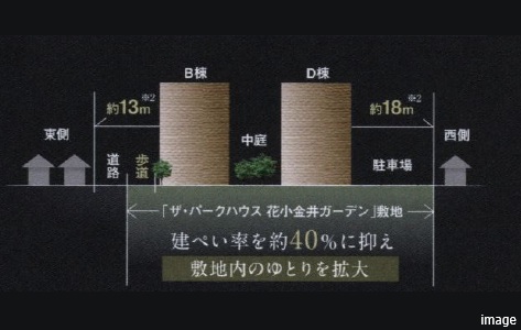 断面イメージ図｜ザ・パークハウス花小金井ガーデン