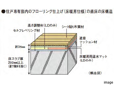 床構造｜ザ・パークハウス花小金井ガーデン