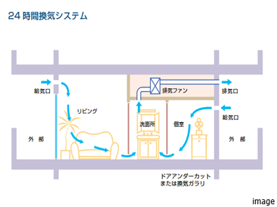 24時間換気システム｜ザ・パークハウス花小金井ガーデン