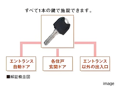 エントランス以外の出入口にも鍵｜ザ・パークハウス花小金井ガーデン