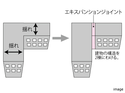 エキスパンションジョイント｜ザ・パークハウス花小金井ガーデン