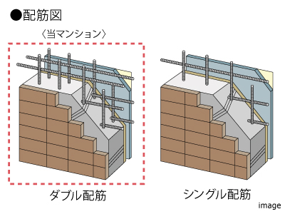 ダブル配筋｜ザ・パークハウス花小金井ガーデン