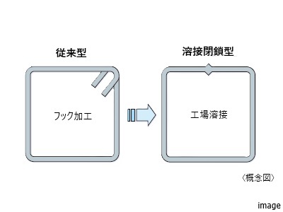 粘り強さをアップする配筋方法｜ザ・パークハウス花小金井ガーデン
